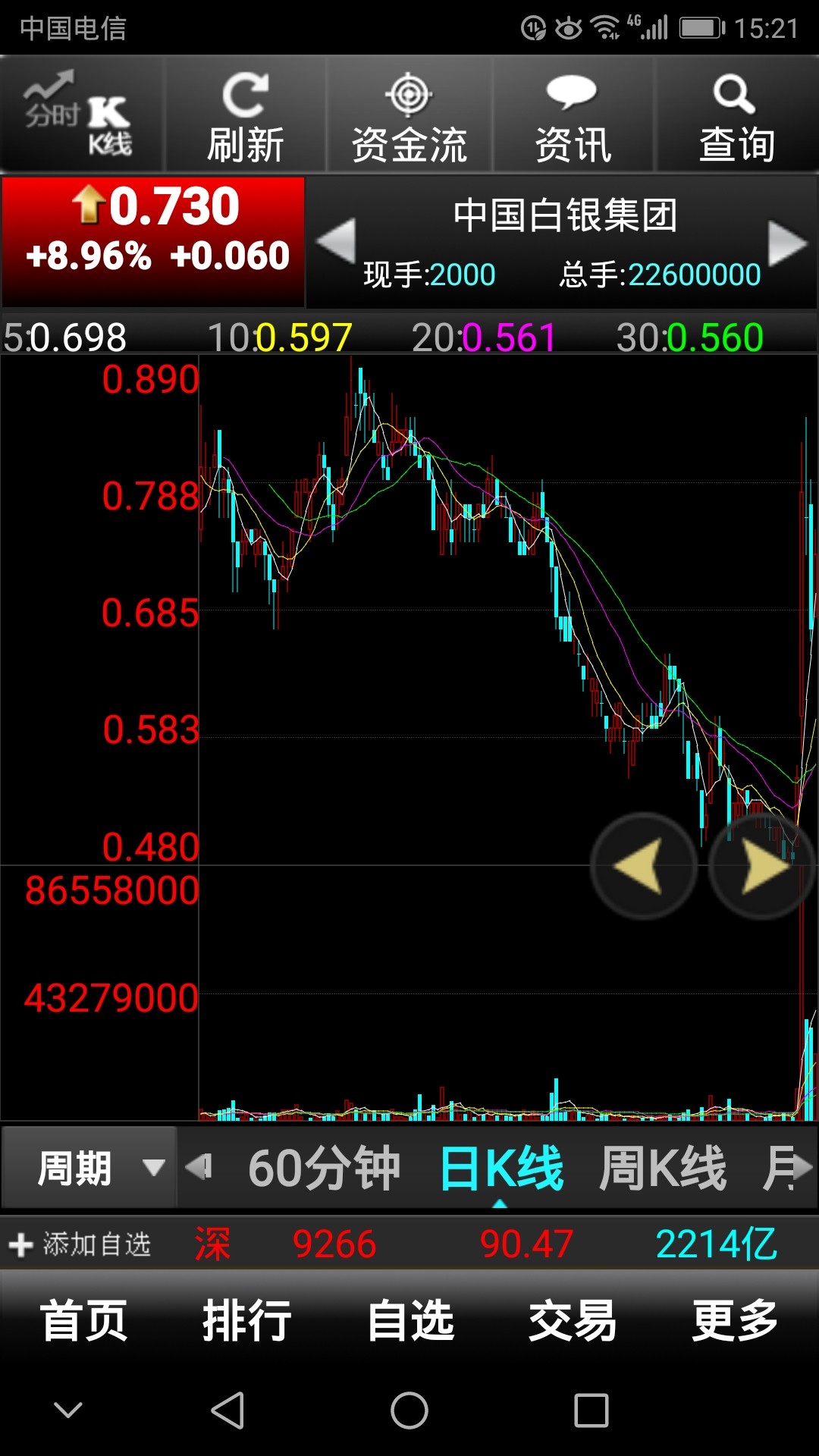 看看港股!_豫光金铅(600531)股吧_东方财富网股吧