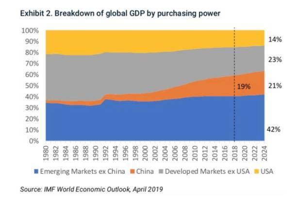 imf预测2024年中国gdp_IMF调高中国GDP预测 这是怎么了(2)