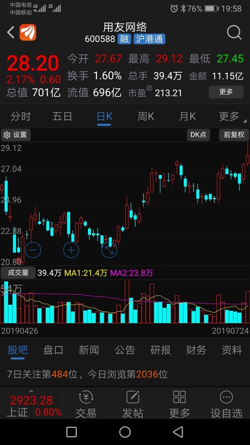 何谓上涨趋势,低点逐渐抬高屡创新高,通俗点买