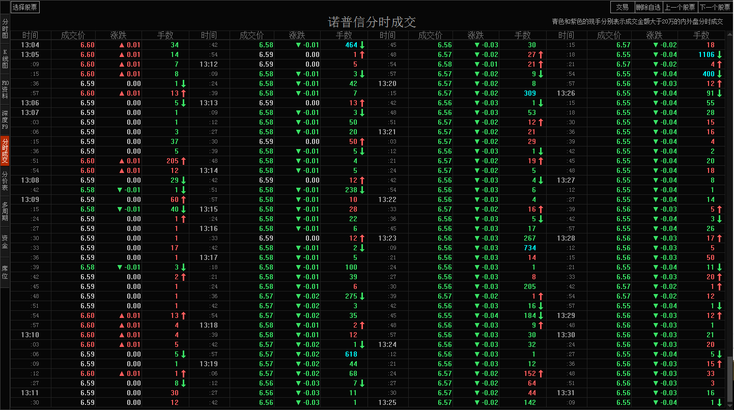 諾普信(002215)股吧_東方財富網股吧