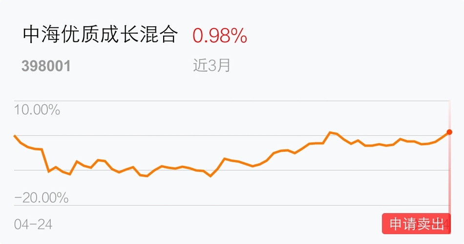 1月24日中海优质成长混合净值增长147%近6个半岛体育- 半岛体育官方网站- 半岛体育APP下载月累计上涨1608%