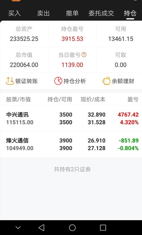 话不多说,上图不会为盈头小利去做t.我准备