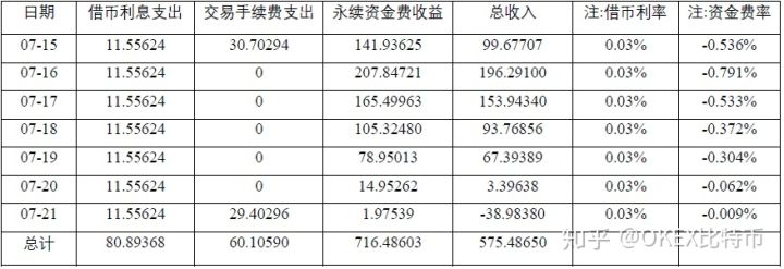 套利学得好,好处少不了~OKEx套利交易策略,懂的小伙伴来