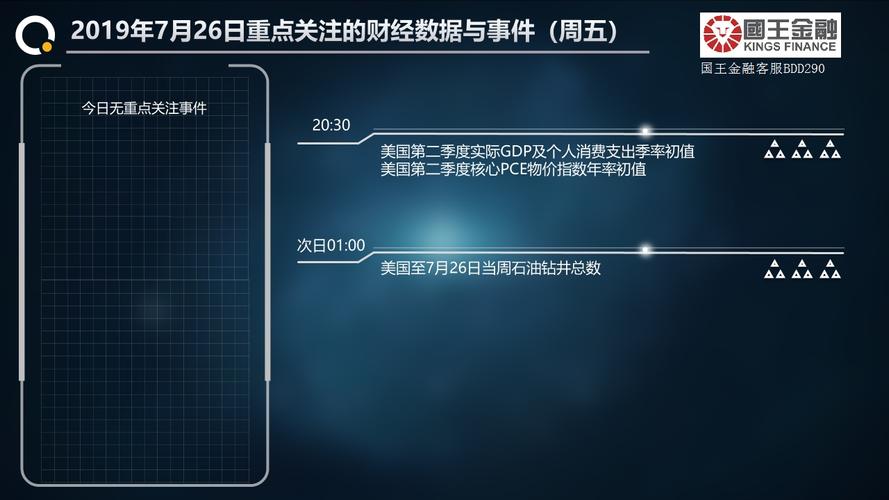 美国2019年第二季度gdp公布时间_美国gdp2020年总量(2)