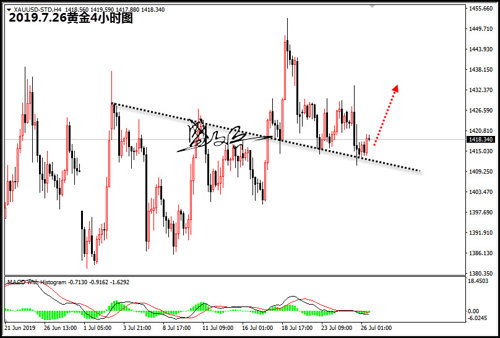 gdp防守_中国gdp增长图(2)