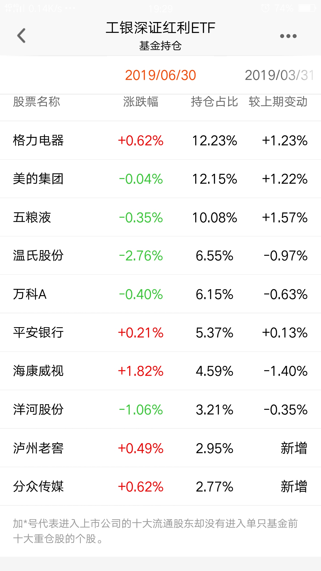 专业投资与理财平台_投资与理财专业概况_投资理财专业