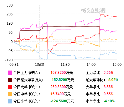 新潮週五的資金流向_新潮能源(600777)股吧_東方財富網股吧