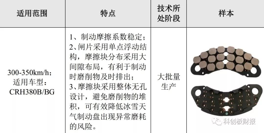 轨道交通车辆配件，你知道多少？