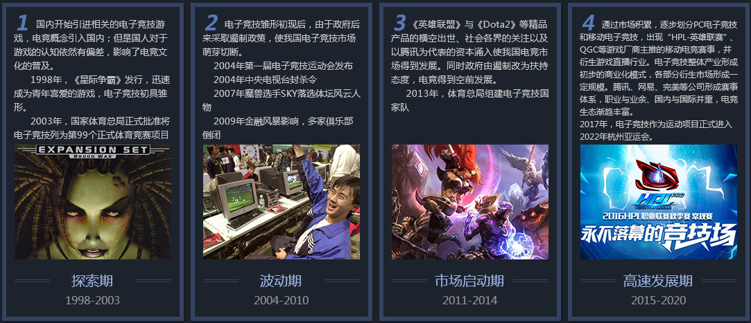 网络游戏:新一批游戏版号下发,下半年电竞产业有望持续景气