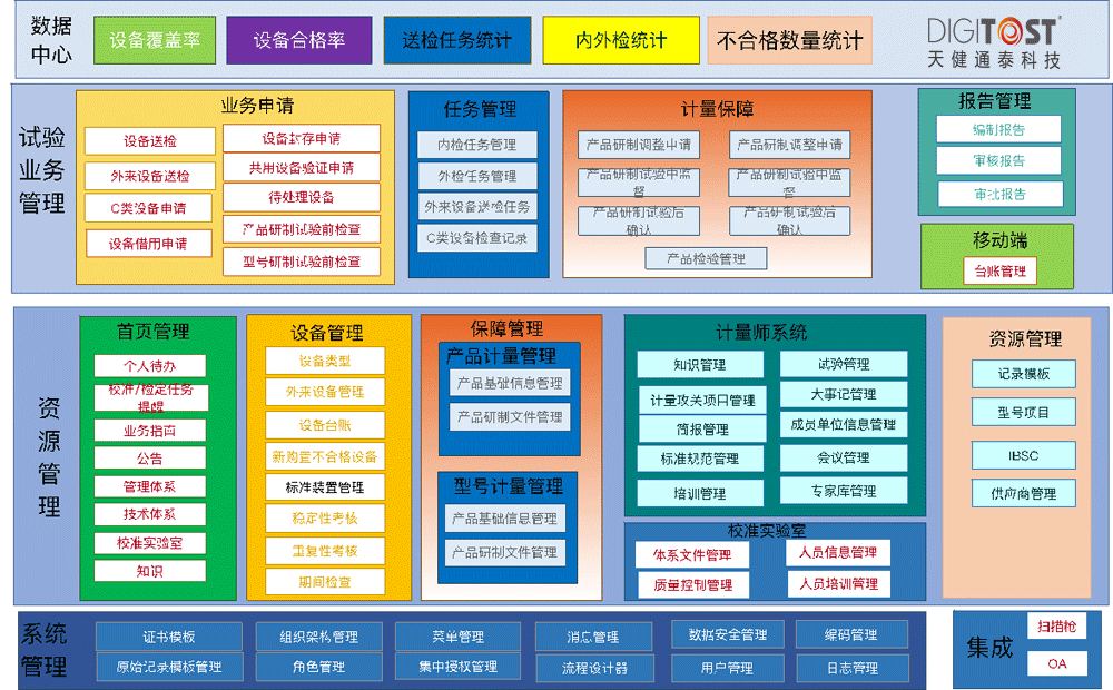 航空某院民机计量管理系统顺利验收