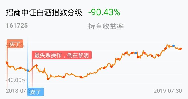 中证招商白酒指数 24DFE47AFBB1E0A221FFFFFF5A875BA0_w660h349.jpg