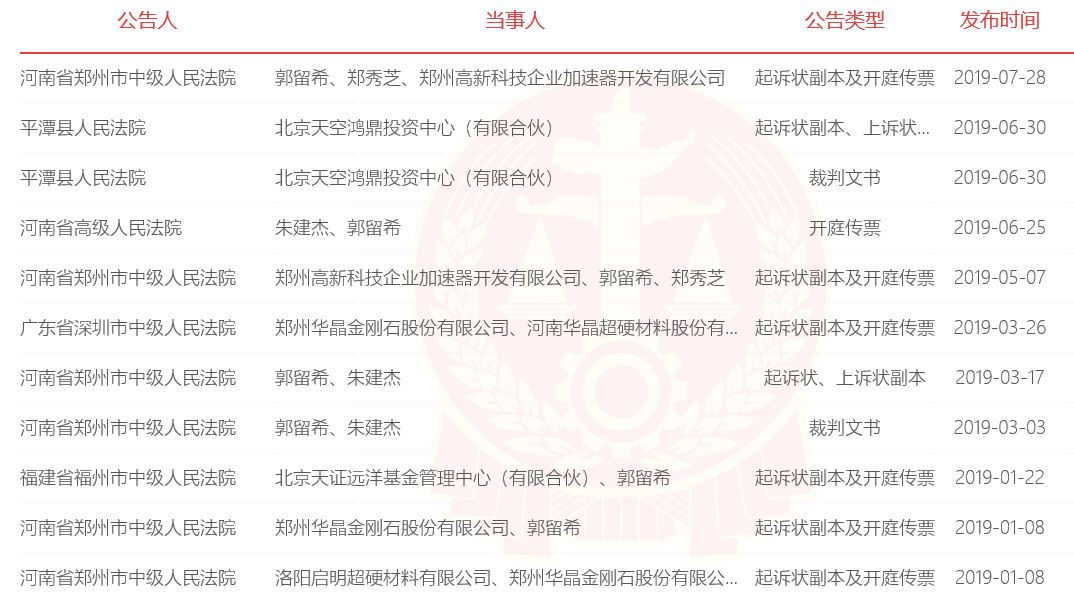 郭留希经济官司是全国性的不局限于河南