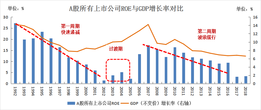 洋浦1995年gdp_二十五斤大米和一百六十元 老保(3)