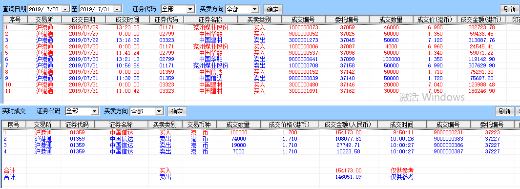 哥不能像綠地世紀花園小徐拉交割單20年1萬倍是不同時代沒有可比性