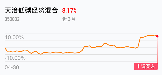 中邮半岛体育- 半岛体育官方网站- 半岛体育APP下载战略新兴产业混合