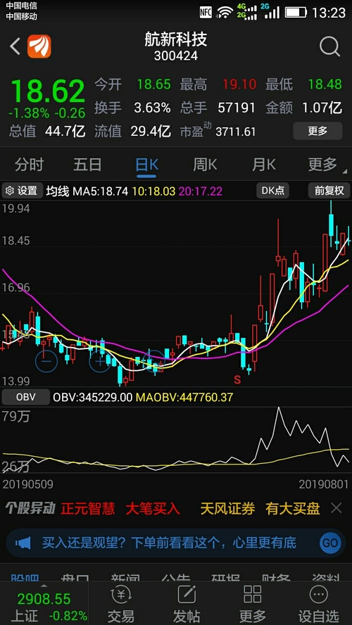 自己看看主力都出逃了,还看多?跑路吧!