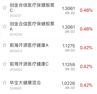 南方医药保健灵活配置混合(of000452)股吧_东方财富网股吧