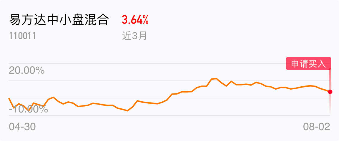 棋牌游戏- 棋牌游戏平台- 棋牌游戏APP下载易方达中小盘