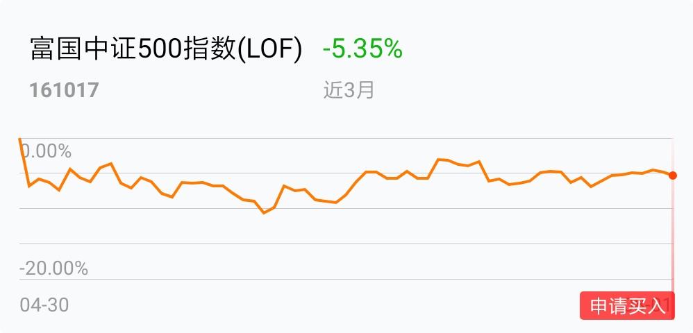 中证500基金买哪个好 F5BEF2117284B68A42F484FB4B955D9B_w998h480.jpg