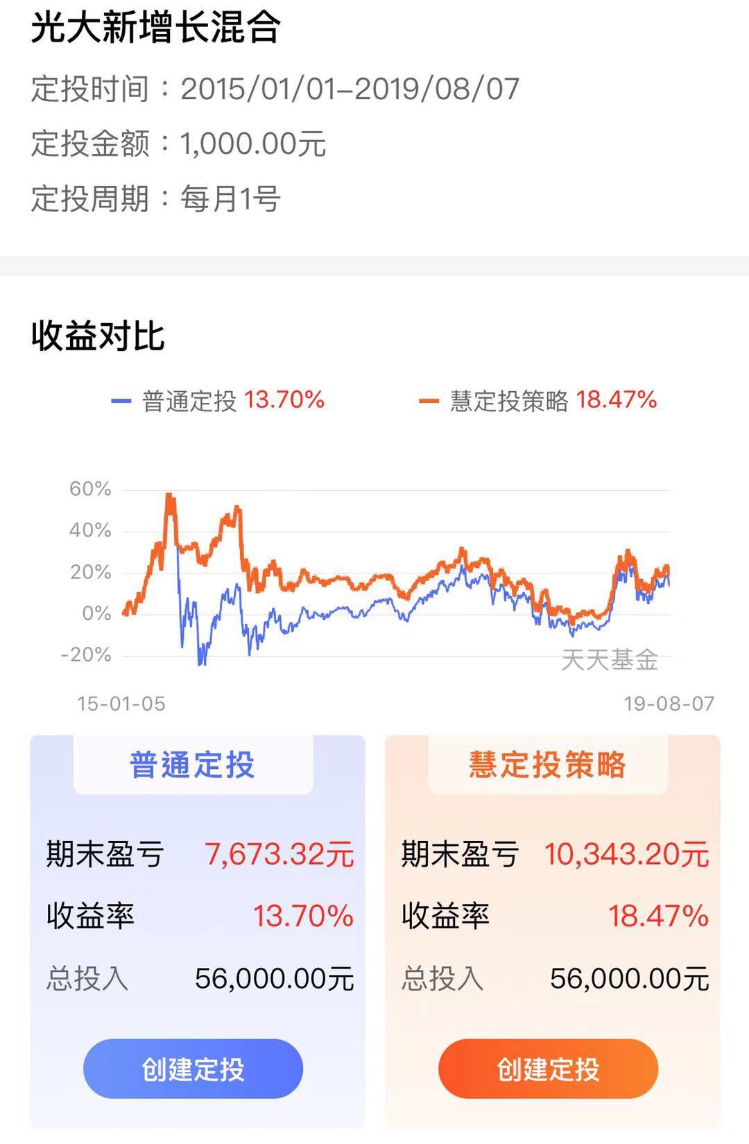 光大新增长360006#定投光大新增长,收益闲适两相宜