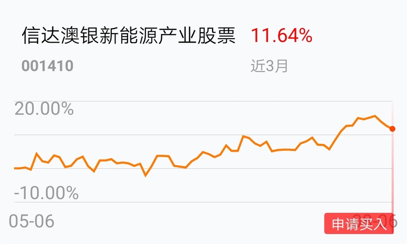 百家乐- 百家乐官方网站- 百家乐APP下载博时产业精选混合A近一周上涨090%