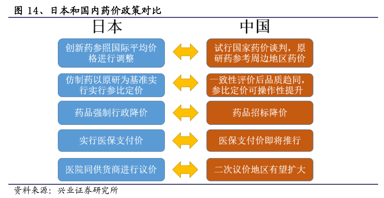 医药行业 gdp_中国gdp增长图(3)