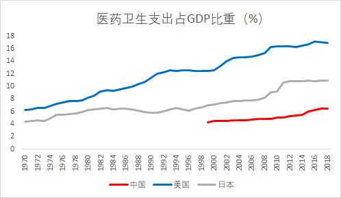 医药gdp_中国医药行业并购及需求环境分析(2)