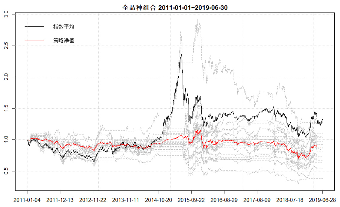 细说市净率(PB)在指数择时交易中的应用