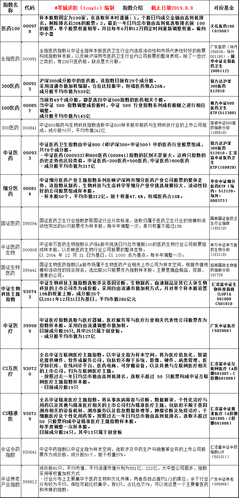 生物制药专业大学排名_生物制药专业图片(2)