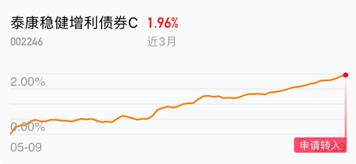 这支基金挺稳,货币基金收益太少,认购新债基,盼