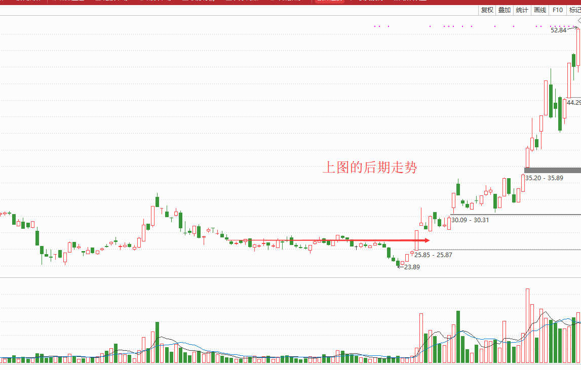 打板捉牛的几个细节条件你要知道