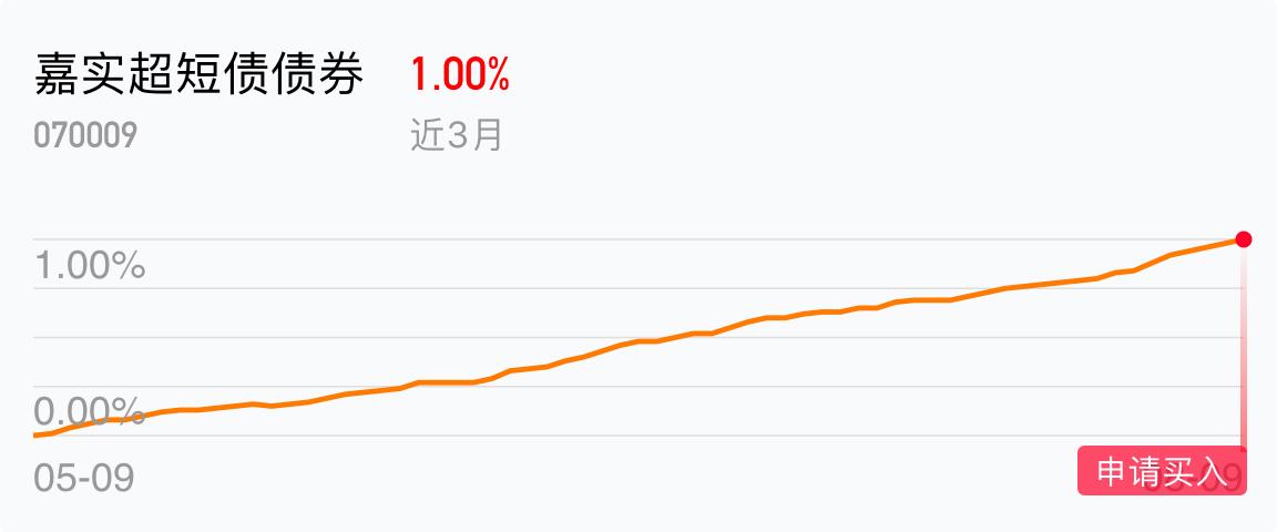 伟德bv1946官网-预见金马｜富国基金陈戈：聚焦投研核心能力锤炼与迭代助力居民财富保值增值