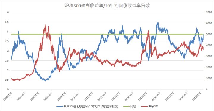 经济总量等于国民生产总值吗_人均国民生产总值(3)