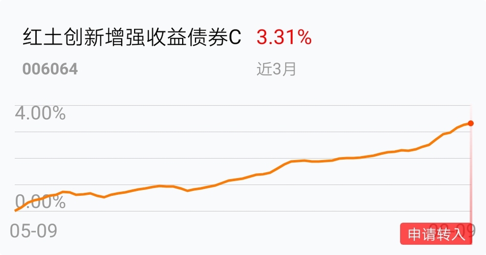 收益高回撤小的最好债基 1C7488C76BC0AFDA641B32914BD1A4EB_w990h521.jpg