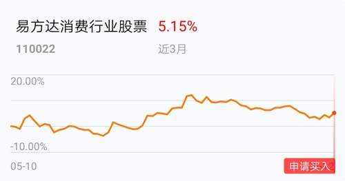 近四十年中国消费占GDP比重_生活中的消费经济学,你都知道吗(2)