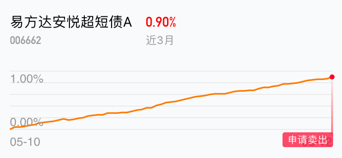 不知道大家最近炒股有没有赚钱,我是亏了不少