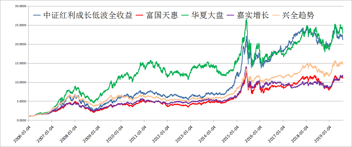 中证红利低波动指数 82775B30712A9327C579167CF57AC1EF_w1380h579.png