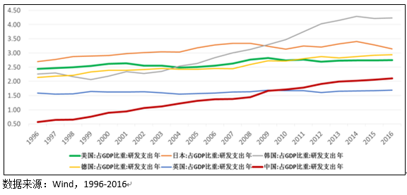 中国GDP龙头_中国龙头简笔画(2)