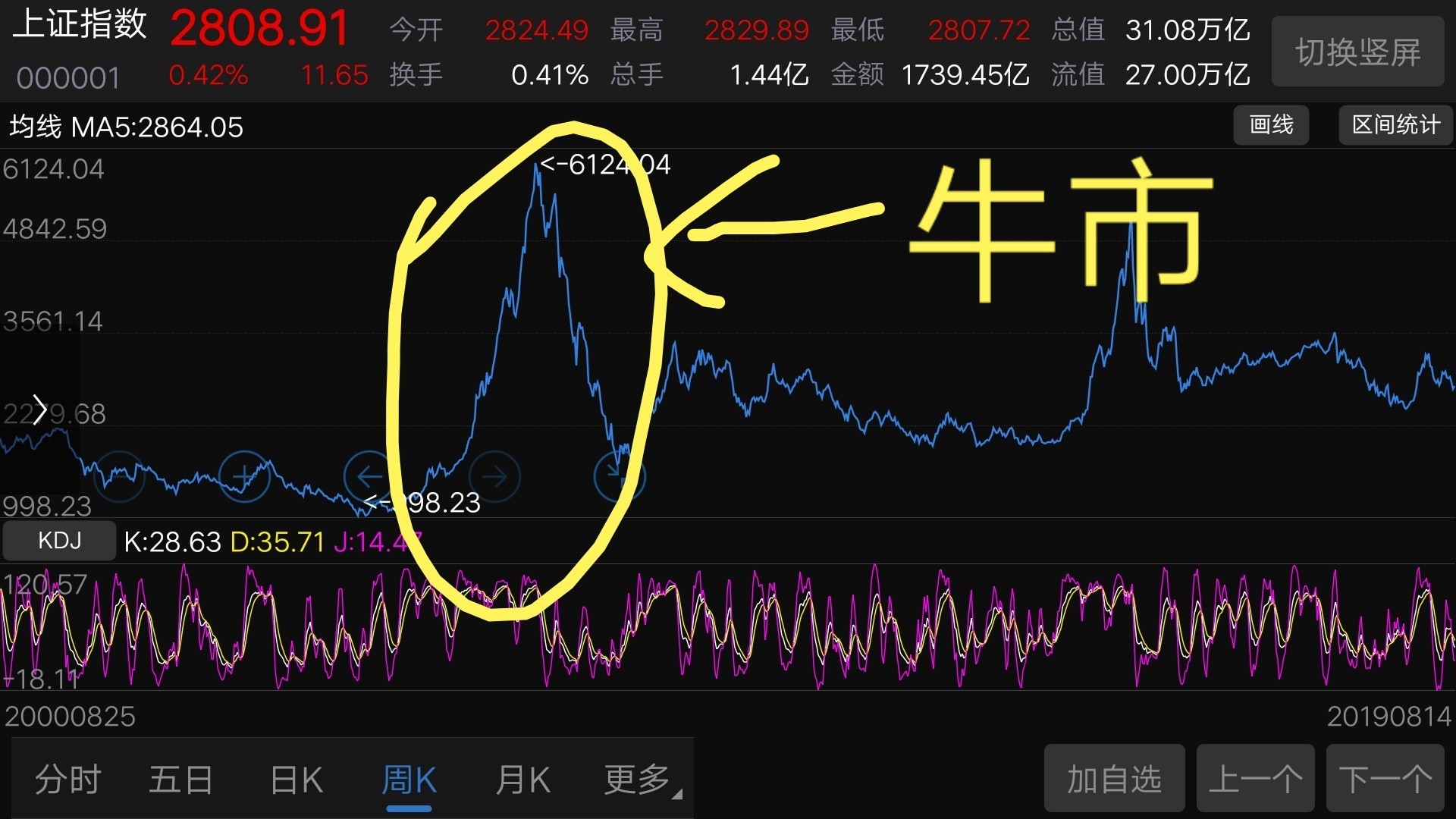 07年美國國債收益利率倒掛對中國股市影響如何?