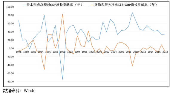 投资与经济总量增长的需求效应_温室效应(3)