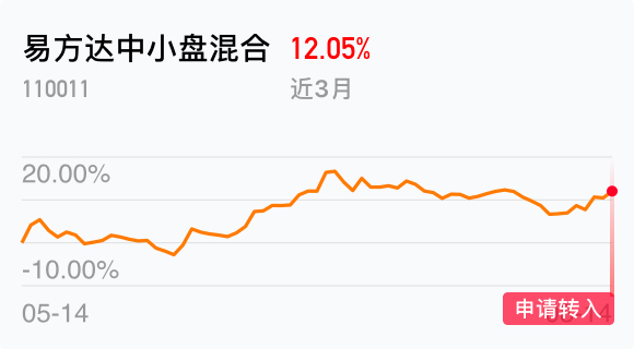 半岛体育- 半岛体育官方网站- 半岛体育APP下载易方达中小盘混合基金最新净值涨幅达255％