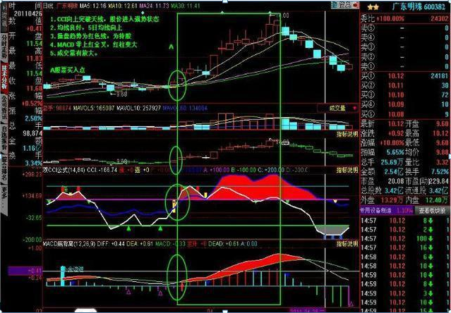 最好用的指标不愧是新的追涨杀跌之王