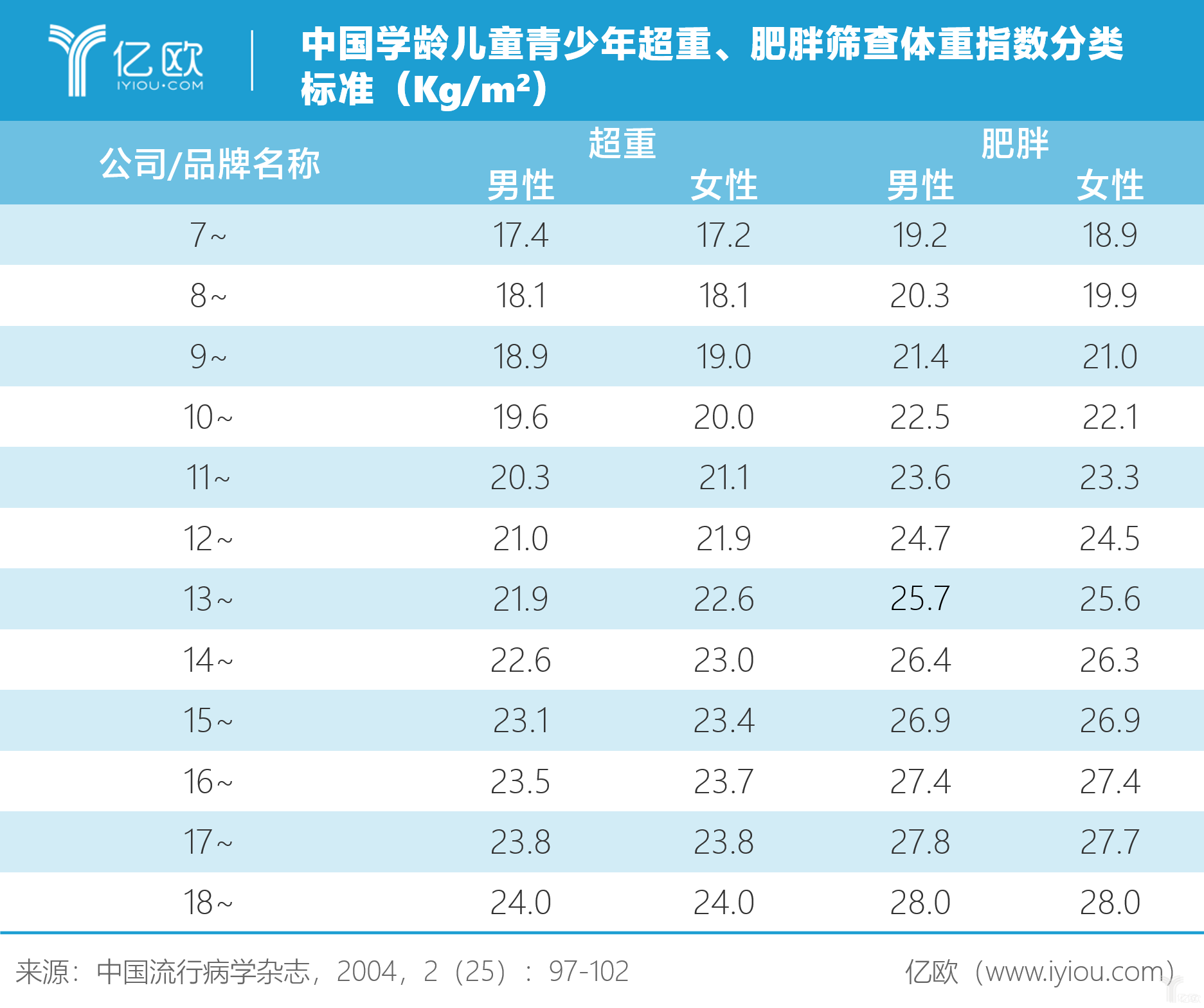 中国儿童人口2017_中国人口(3)