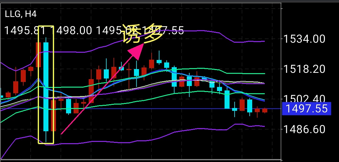 大阴之后的反弹"诱多",大阳之后的回调"诱空",主力太坏了[大笑]