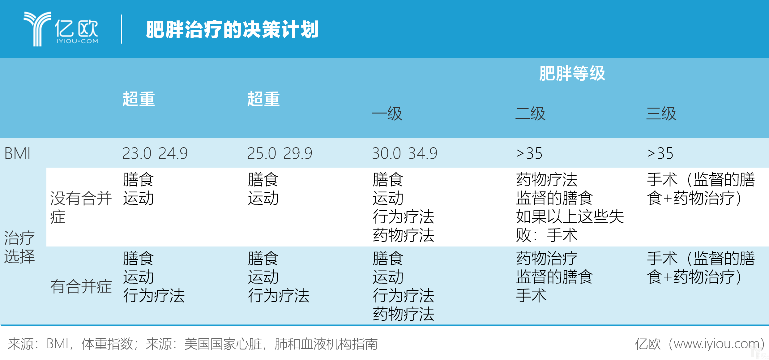 全民健身时代肥胖离我们有多远