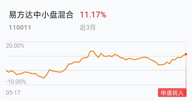 西湖娱乐城- 西湖娱乐城官方网站- 西湖娱乐城APP宝盈祥和9个月定开混合A基金经理变动：增聘葛曦为基金经理