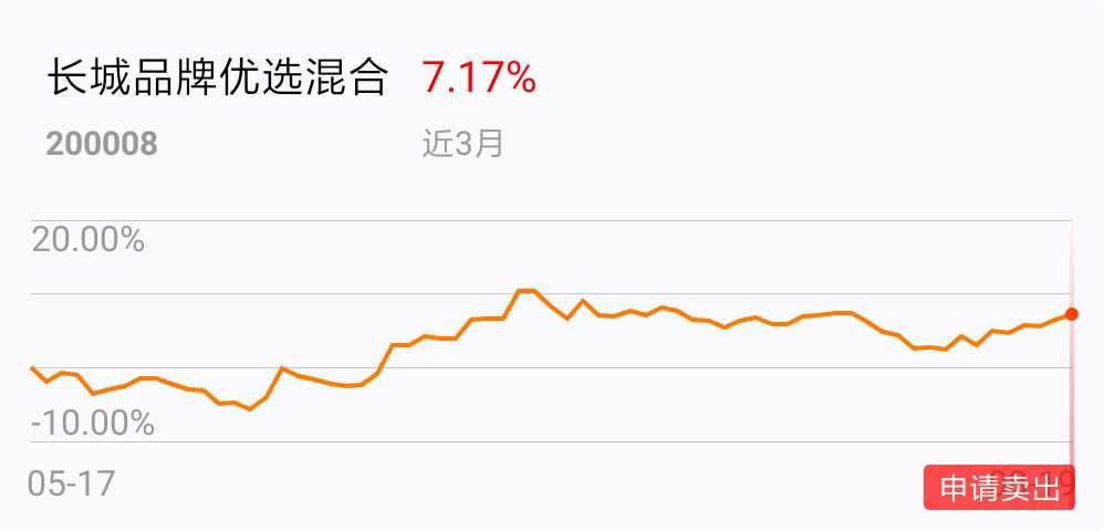 新兴装备连跌棋牌游戏- 棋牌游戏平台- 棋牌游戏APP下载5天富国基金旗下1只基金位列前十大股东