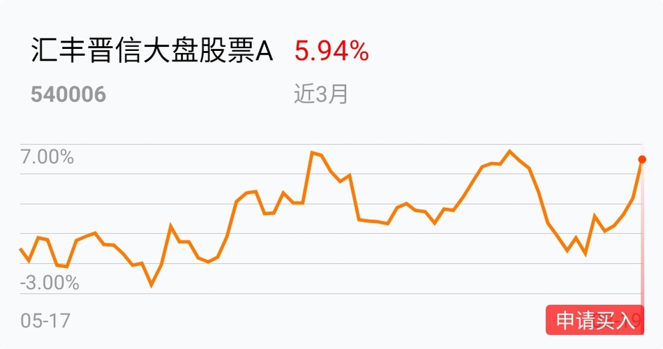 西部利得创业板大盘ET华体会- 华体会体育官网- 华体会体育APP下载F联接A