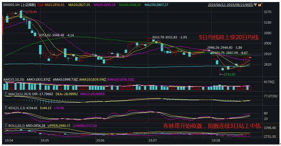 512000),也可在场外投资券商etf联接a(006098)和券商etf联接c(007531)