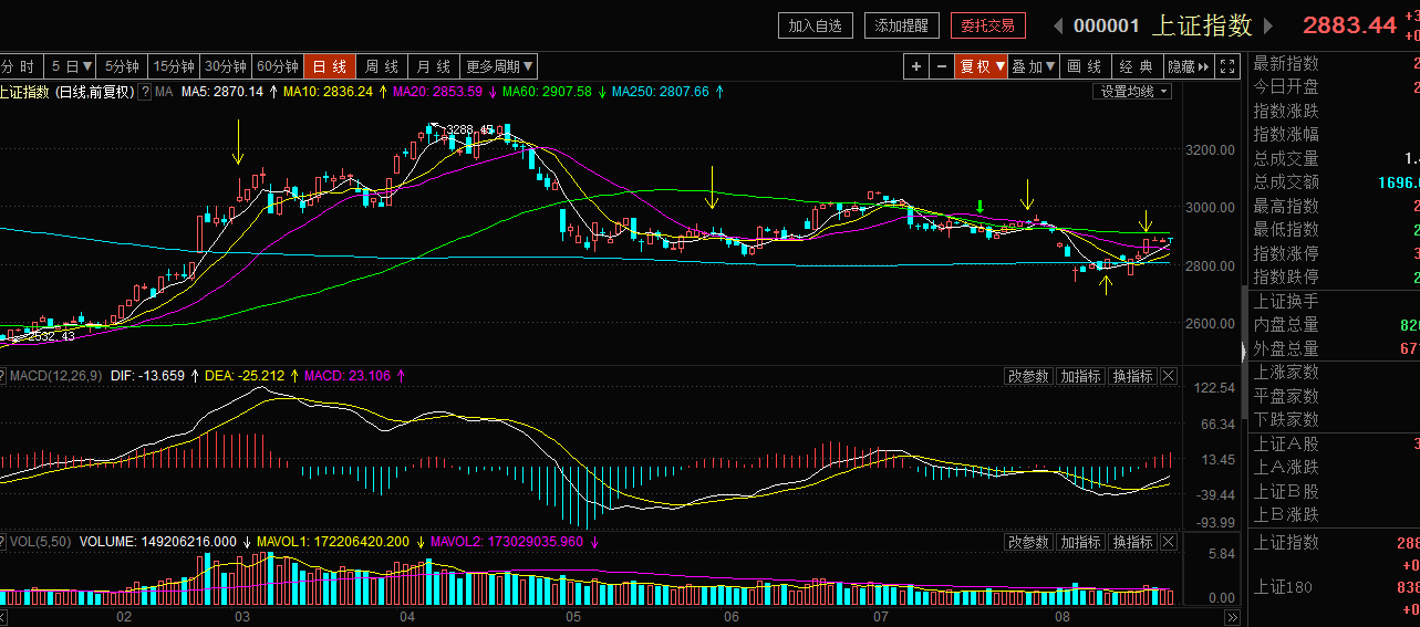 什么叫20日线和5日线 AC3743183BE5B1A172751385568D9811_w1283h567.png